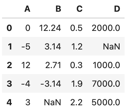 Image 1 - Made-up dataset (image by author)
