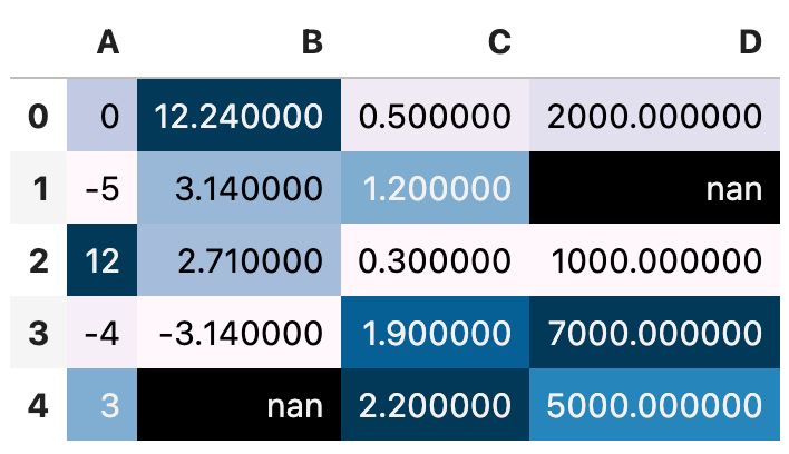 Image 10 - Using gradient palette for highlighting (image by author)