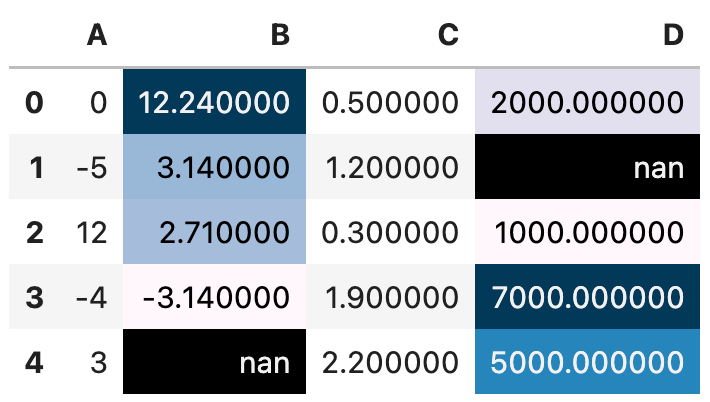 Image 11 - Using gradient palette for highlighting (2) (image by author)