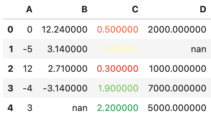 Image 12 - Using a custom gradient palette to change text color (image by author)