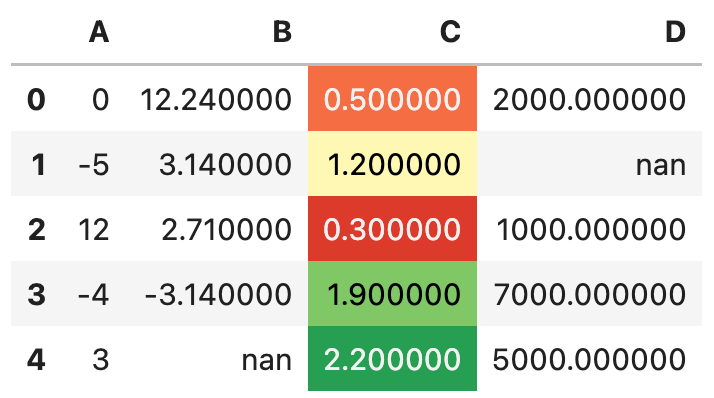 Image 13 - Using a custom gradient palette to change the background color (image by author)