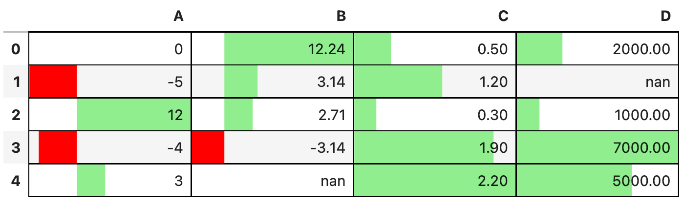 Image 15 - Value ranges as a bar chart (2) (image by author)
