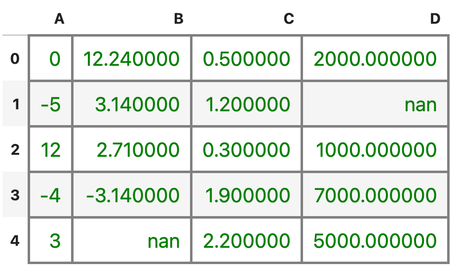 Image 16 - Changing text color and size (image by author)
