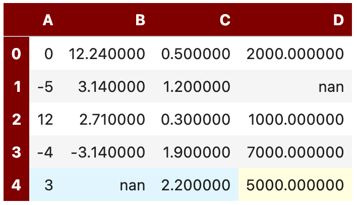Image 17 - Table with styled header and index rows (image by author)