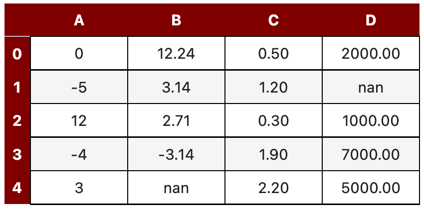 Image 18 - Table with styled header and index rows (2) (image by author)
