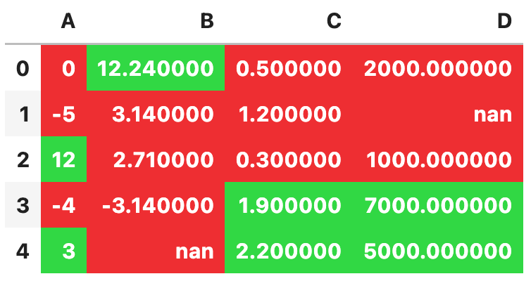 Image 19 - Using mean highlighter function (image by author)