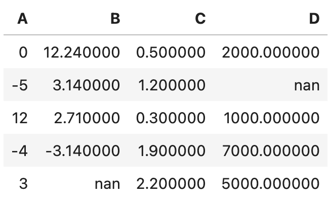 Image 2 - Hiding the dataframe index (image by author)
