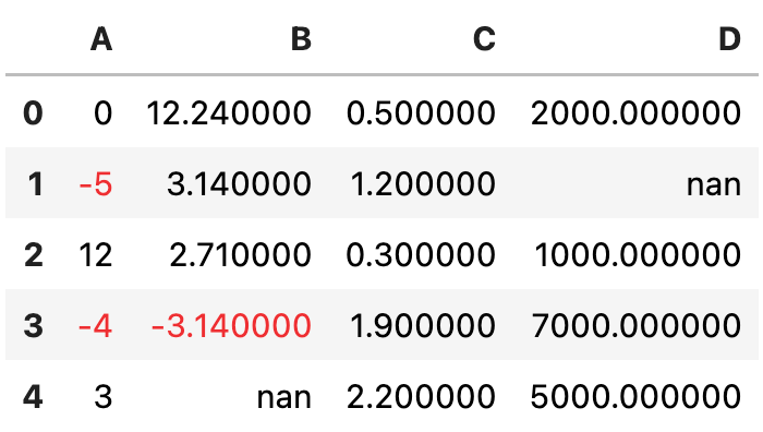 Image 20 - Using negative highlighter function (image by author)