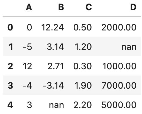 Image 3 - Specifying value precision (image by author)