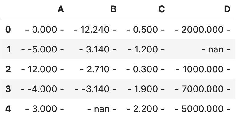 Image 4 - Custom value formatting style (image by author)