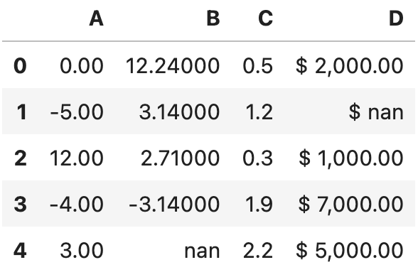 Image 5 - Specifying formatting styles for each column (image by author)