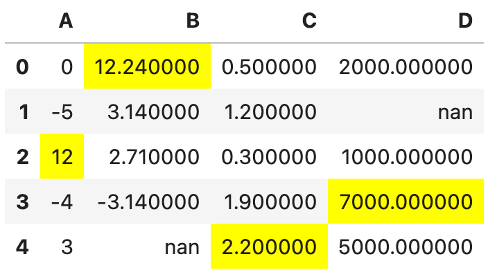 Image 6 - Highlighting max values (image by author)