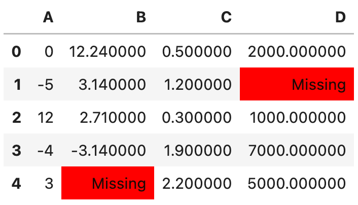 Image 9 - Highlighting null values (2) (image by author)