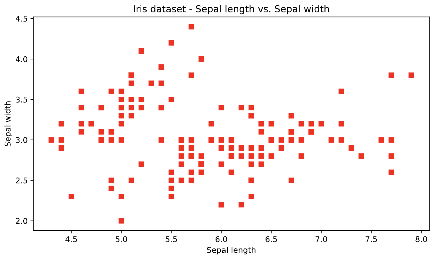 Image 3 - Matplotlib figure as SVG (image by author)