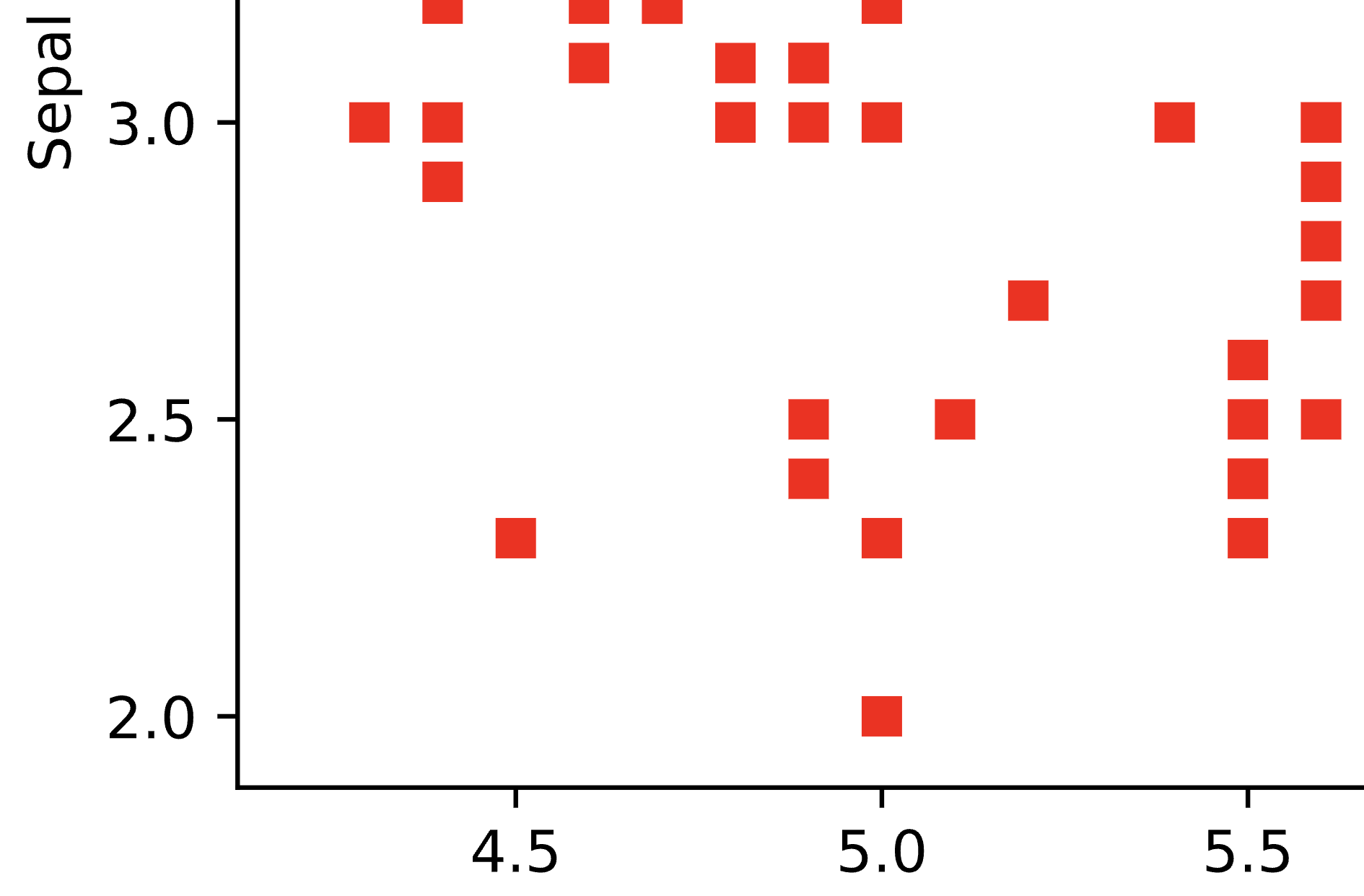 Image 4 - Zoomed in SVG figure (image by author)