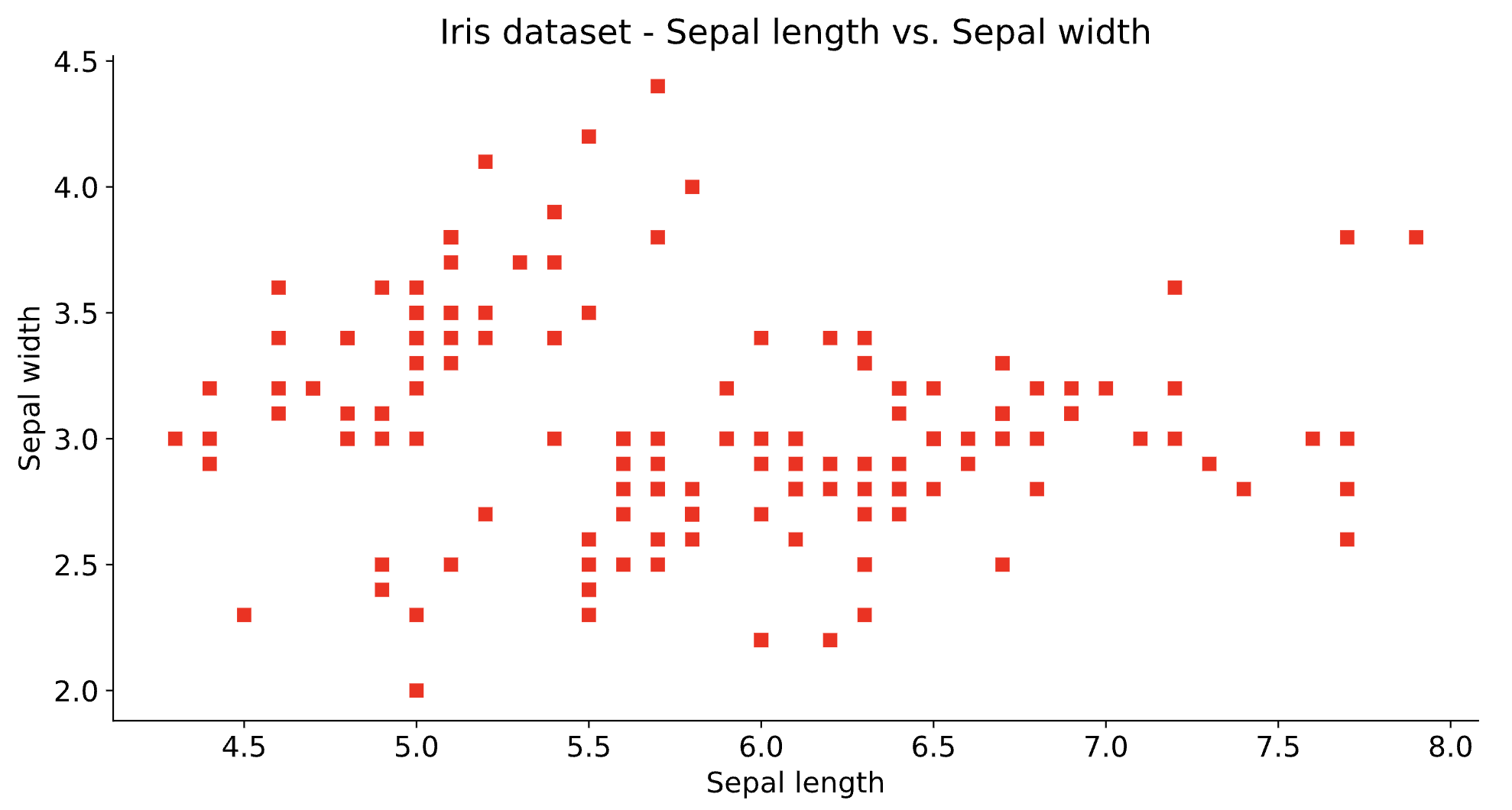 Image 5 - Matplotlib figure with tweaked rcParams (image by author)