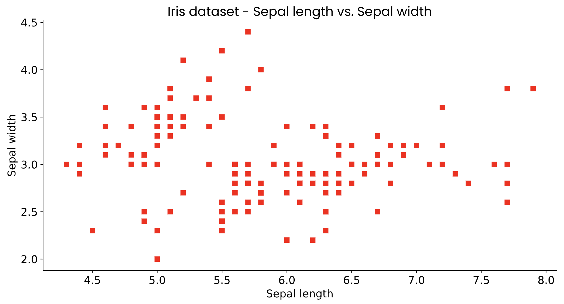 Image 7 - Matplotlib figure with a custom font (image by author)