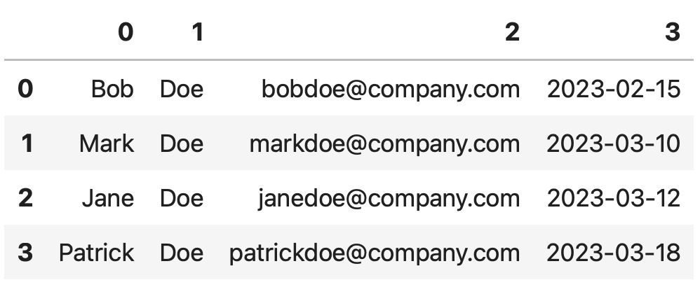Image 2 - Creating DataFrame from List (1) (Image by author)