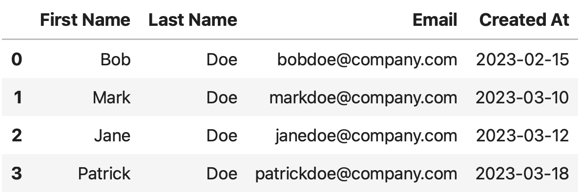 Image 5 - Creating DataFrame from Numpy Array (Image by author)