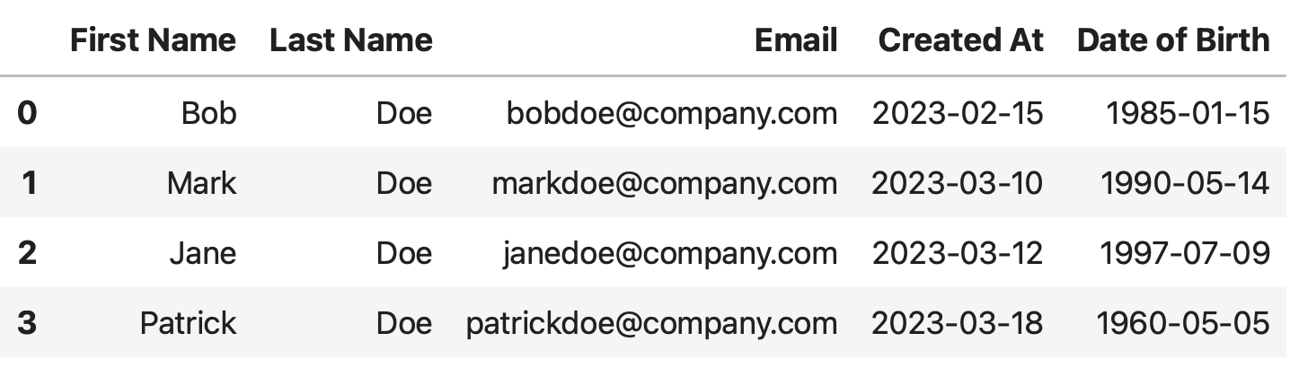 Image 6 - Adding a column to Pandas DataFrame (1) (Image by author)