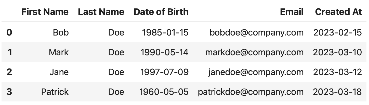 Image 7 - Adding a column to Pandas DataFrame (2) (Image by author)
