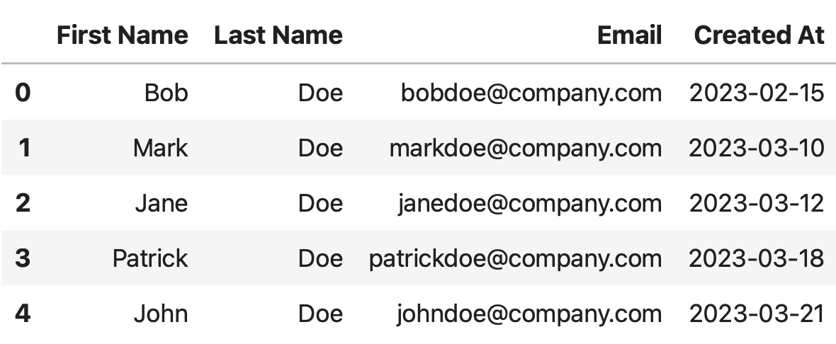 Image 8 - Adding a row to Pandas DataFrame (Image by author)